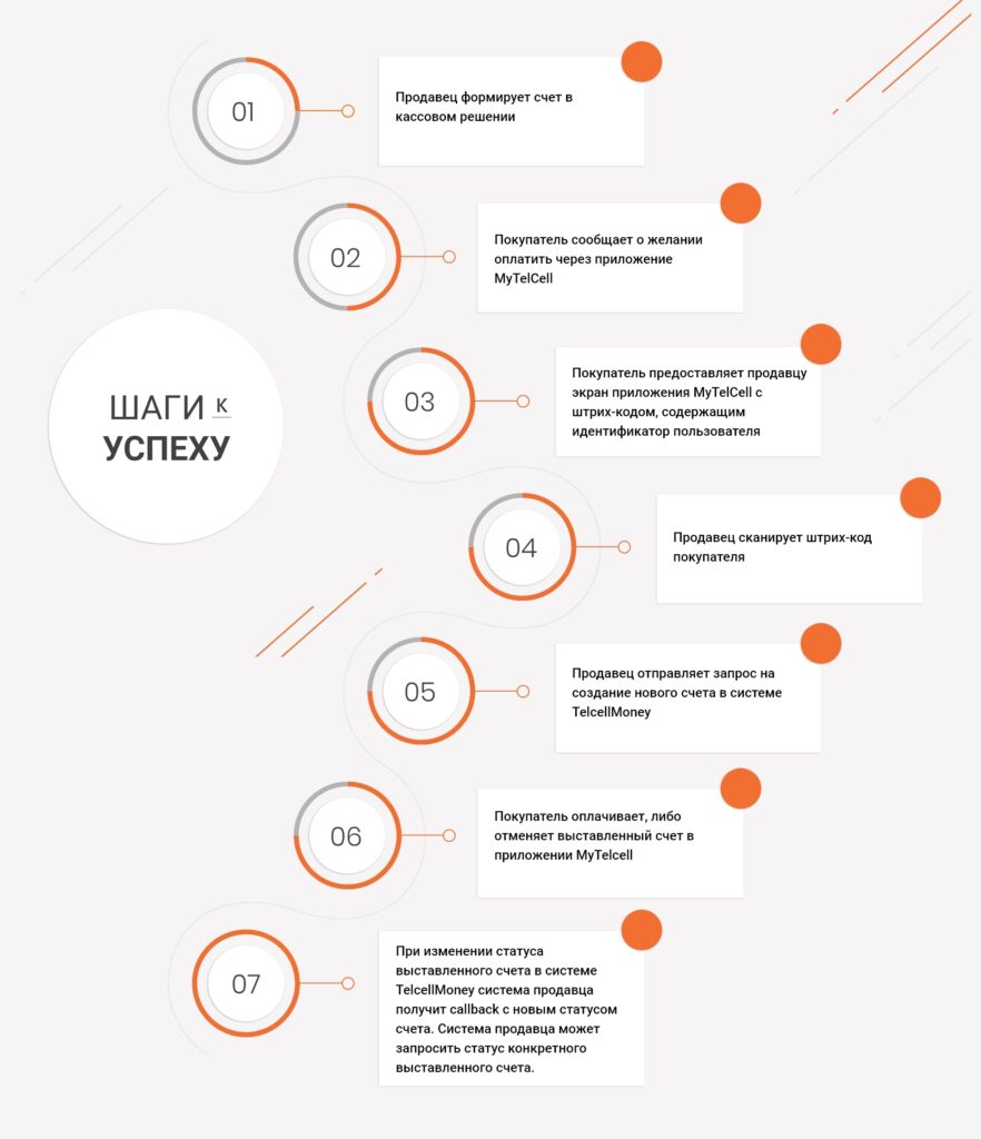 Алгоритм работы